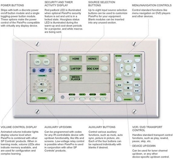 Smart panel