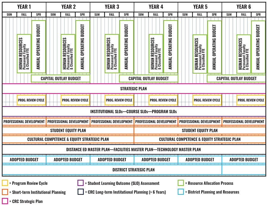 Planning Guide Table (PDF)